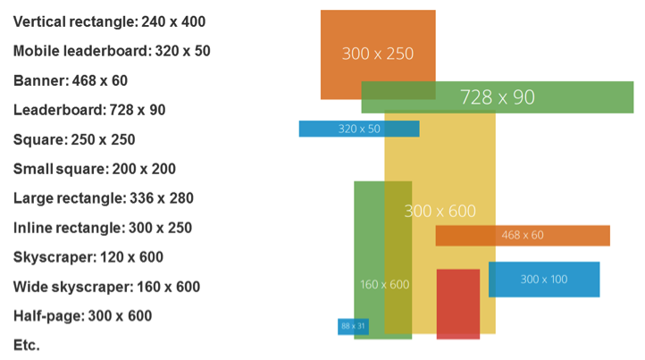 display ads sizes